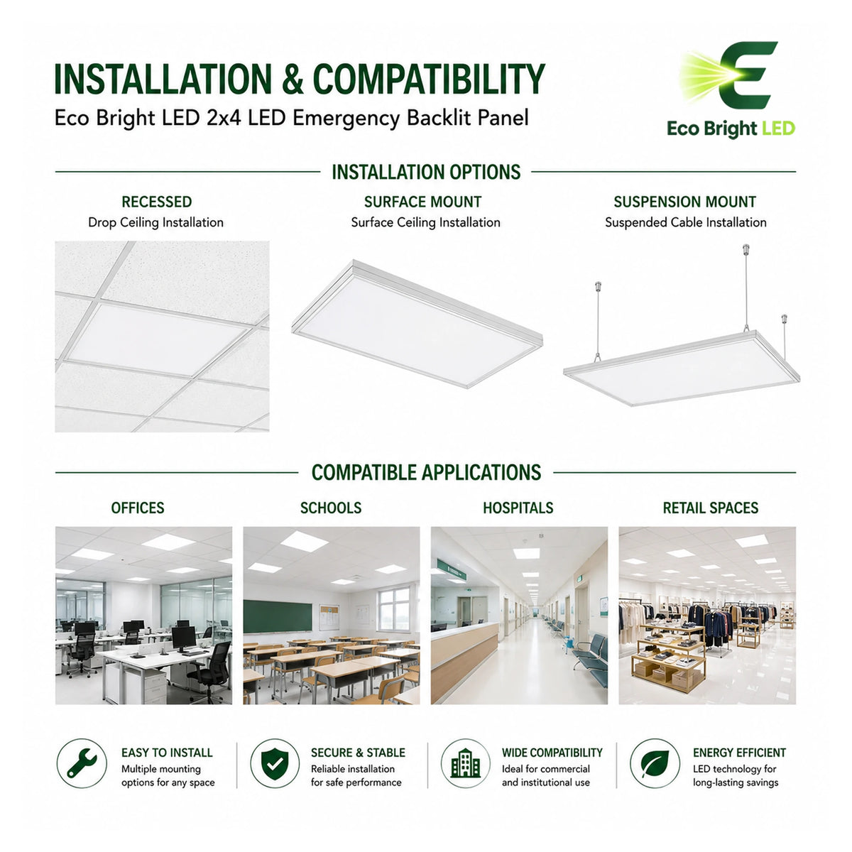 Installation and mounting details for 2x4 LED Emergency Backlit Panel, including compatibility and wiring guidance.