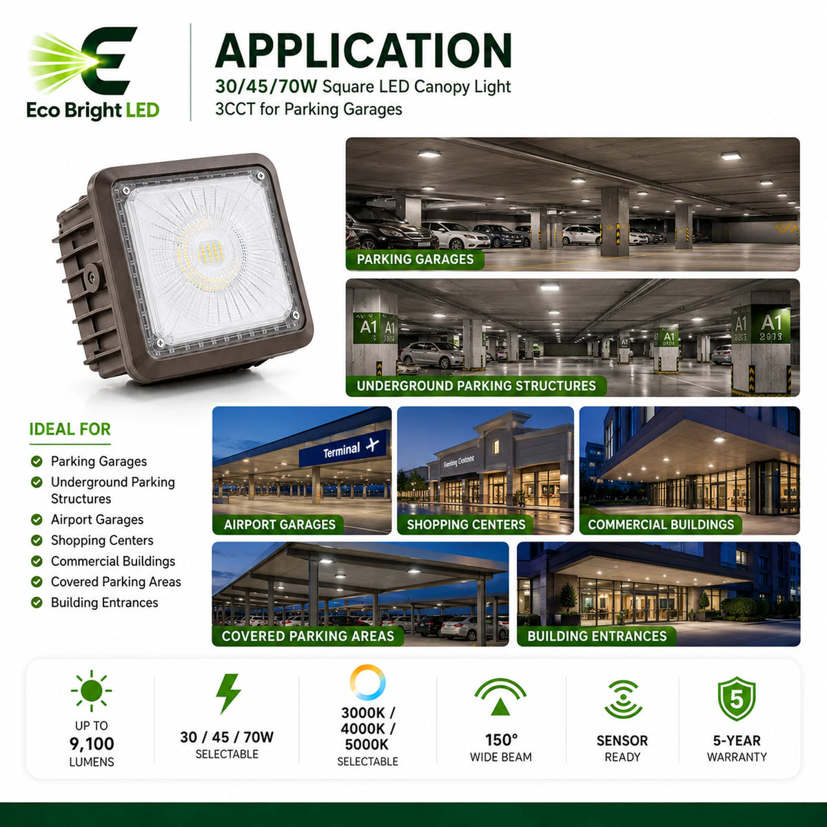 30/45/70W Square LED Canopy Light shown in recommended commercial applications for efficient, reliable illumination.