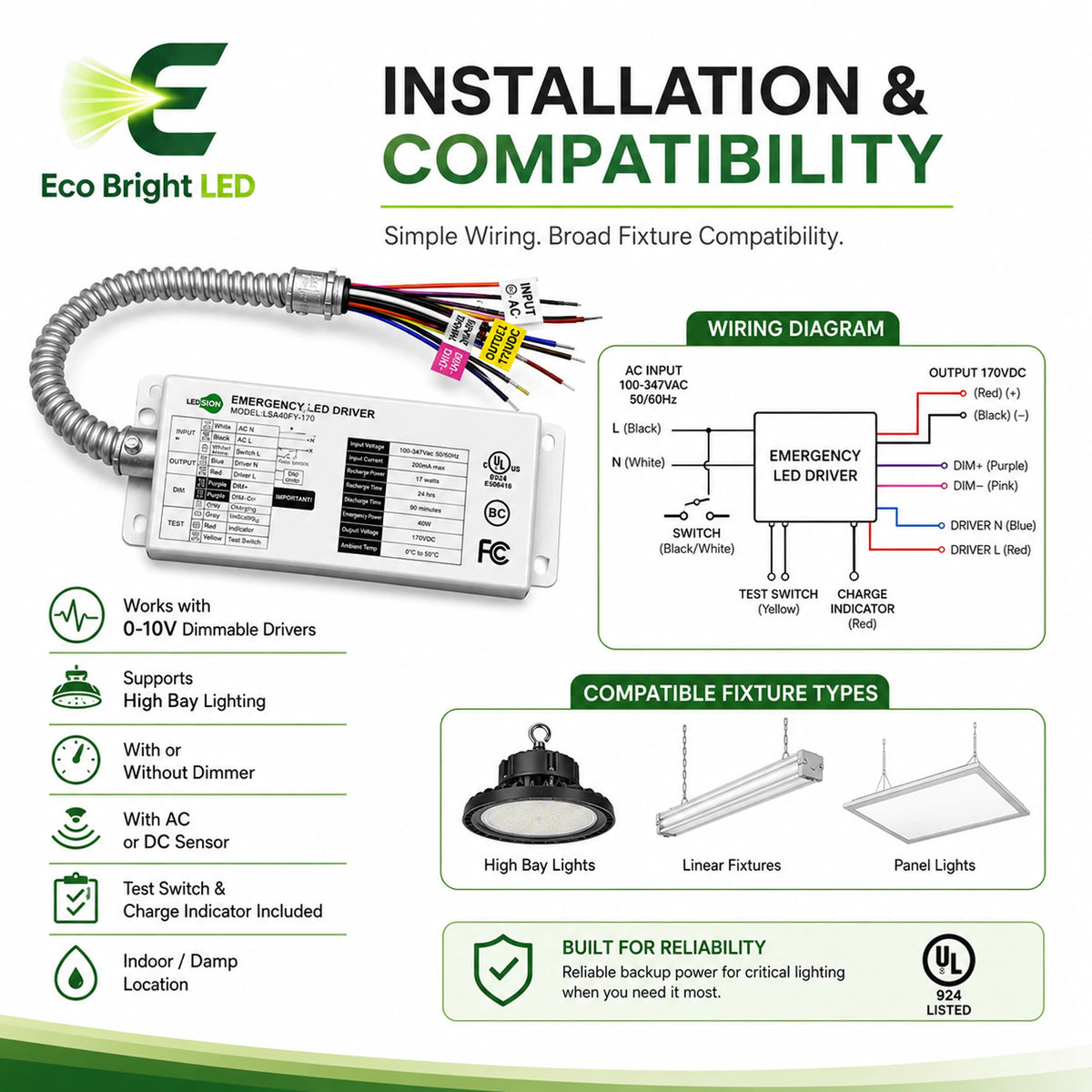 Installation and mounting details for 40W AC 100-347V LED Emergency Backup, including compatibility and wiring guidance.