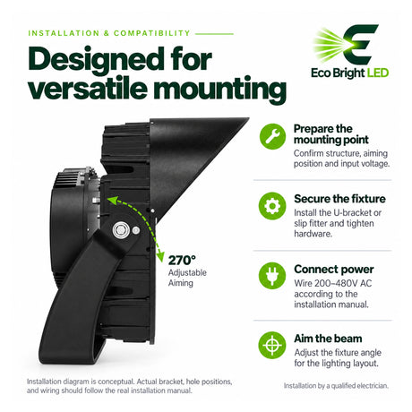 Black 1200W LED stadium light with 270-degree adjustable mounting bracket and installation guidance