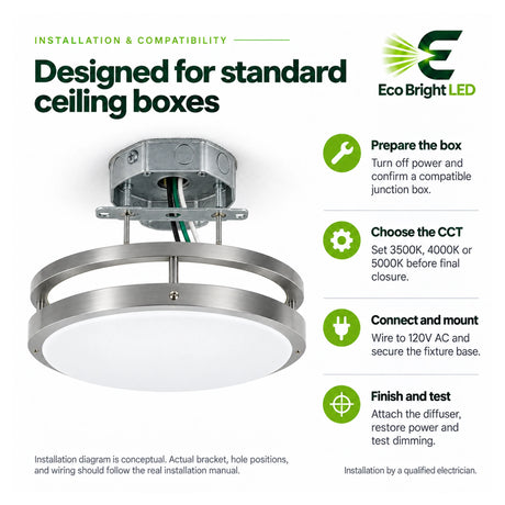14-inch 20W round LED flush mount installation diagram with double rings, 3CCT settings, and ceiling box compatibility