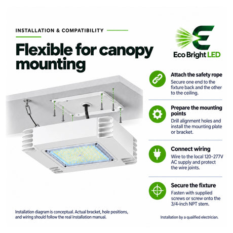 150W 5700K LED canopy light installation guide showing safety rope, mounting plate, wiring, and fixture securing steps