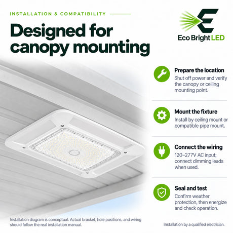 180W 5700K LED canopy light shown in a ceiling-mounted installation guide with wiring and sealing steps