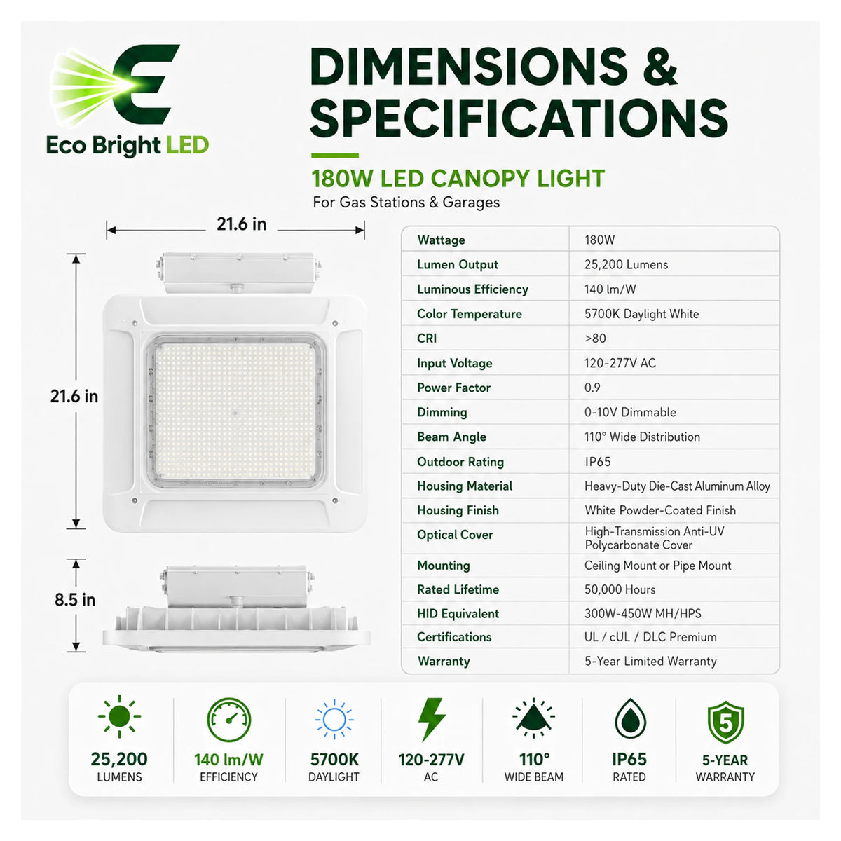 Dimensions and specifications for 180W LED Canopy Light 5700K for Gas, including measurements and performance data.