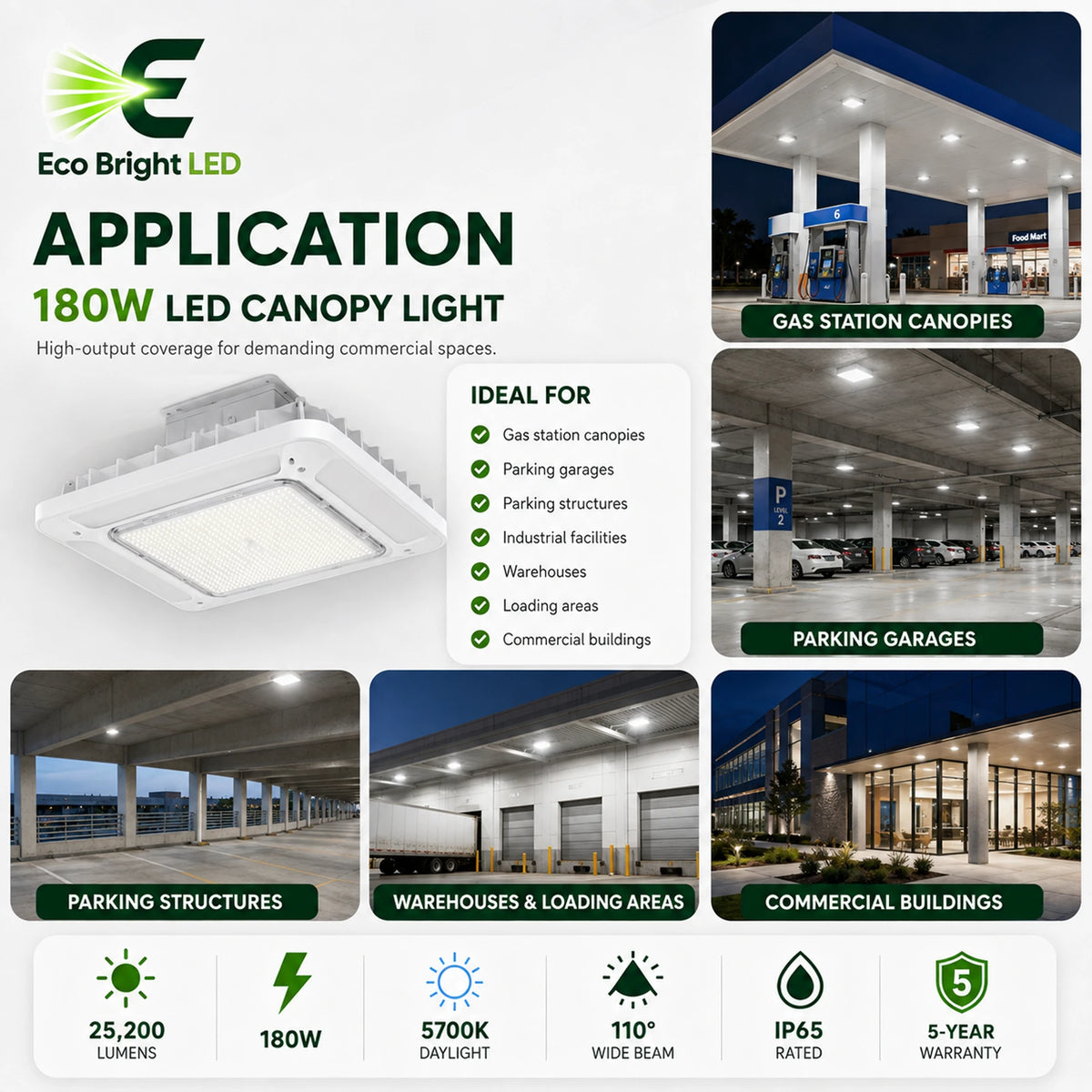 180W LED Canopy Light 5700K for Gas shown in recommended commercial applications for efficient, reliable illumination.