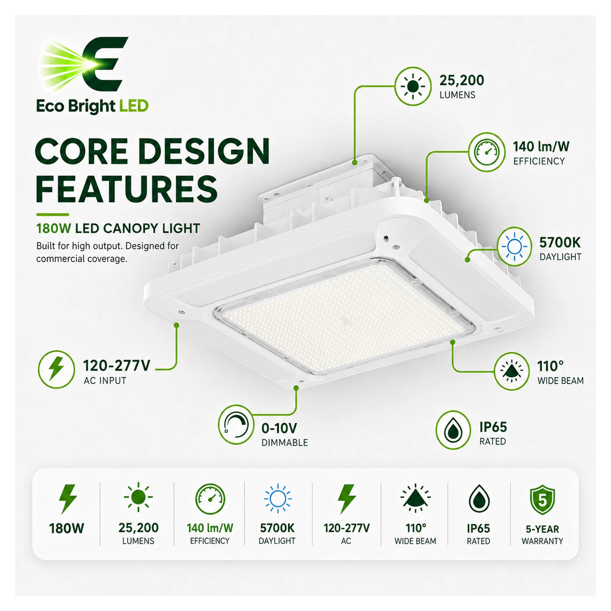 Key performance and design features of 180W LED Canopy Light 5700K for Gas Stations for commercial lighting projects.