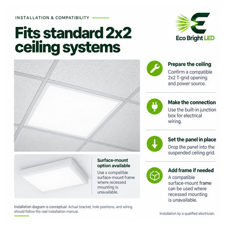 2x2 20W-40W LED panel light installation guide showing ceiling grid fit, wiring, and surface-mount frame option