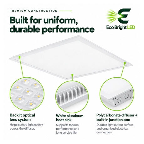 2x2 backlit LED panel light with white aluminum heat sink, optical lens system, and polycarbonate diffuser