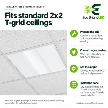 2x2 LED troffer panel in a suspended T-grid ceiling with wiring, wattage, CCT, and installation guidance