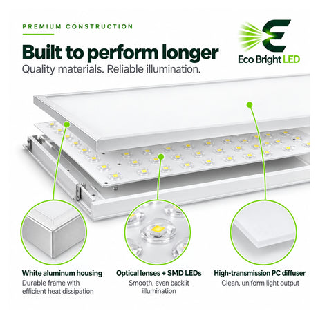 2x4 backlit LED panel light with white aluminum housing, optical lenses, SMD LEDs, and PC diffuser