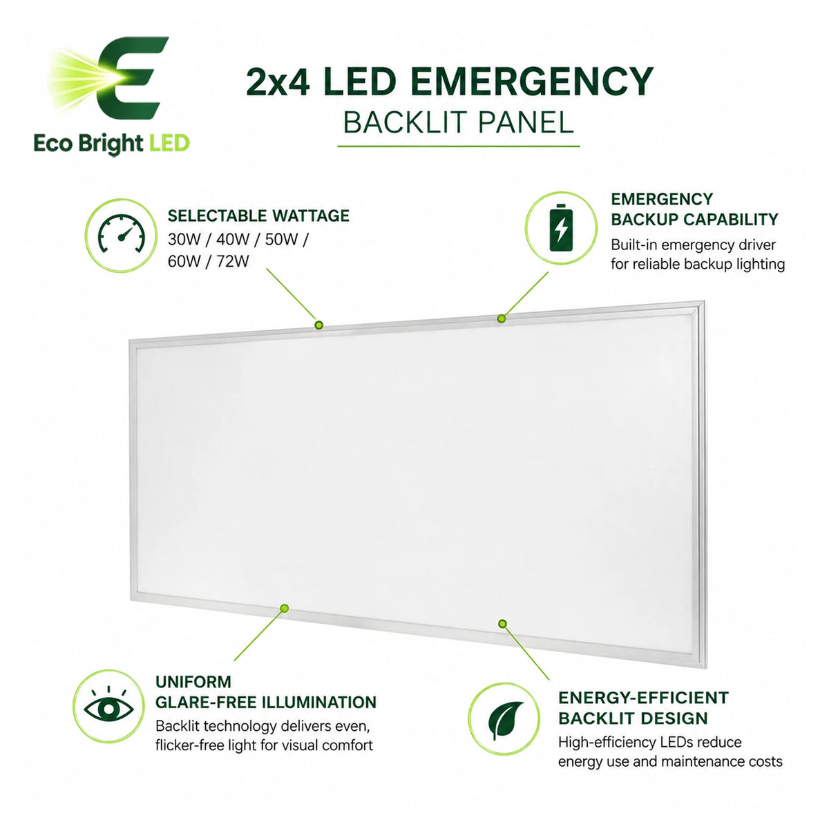 Key performance and design features of 2x4 LED Emergency Backlit Panel 30-72W for for commercial lighting projects.