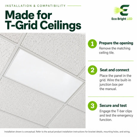 2x4 LED emergency panel installation in a T-grid ceiling with steps for seating, wiring, securing, and testing