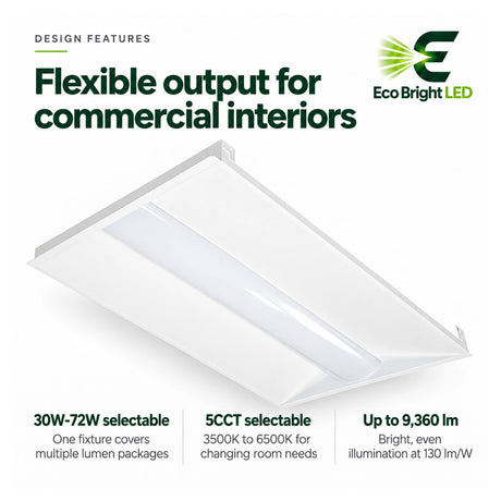 2x4 LED troffer light with a white panel, selectable 30W-72W output, and 5CCT settings