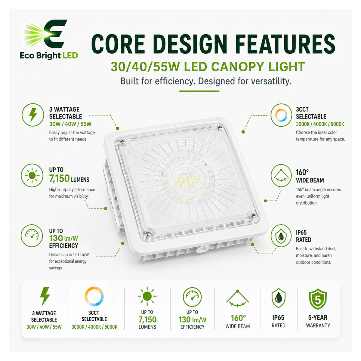 Key performance and design features of 30/40/55W LED Canopy Light 3CCT for Parking for commercial lighting projects.