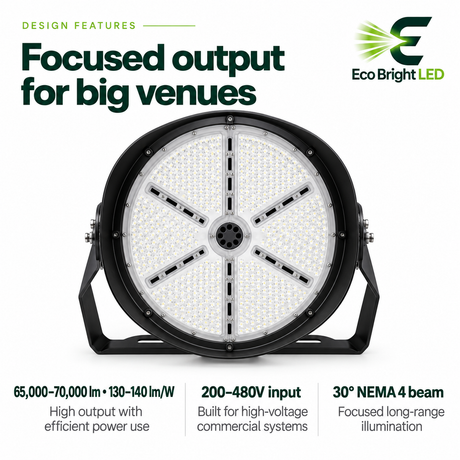 500W LED sport light with circular multi-panel design, 200-480V input and bracket mount for stadium lighting