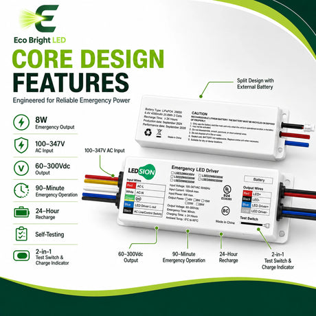 Key performance and design features of 8W LED Emergency Backup Driver for Commercial for commercial lighting projects.