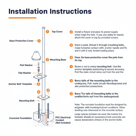 Installation instructions diagram for round steel light pole with anchor bolt template and concrete foundation